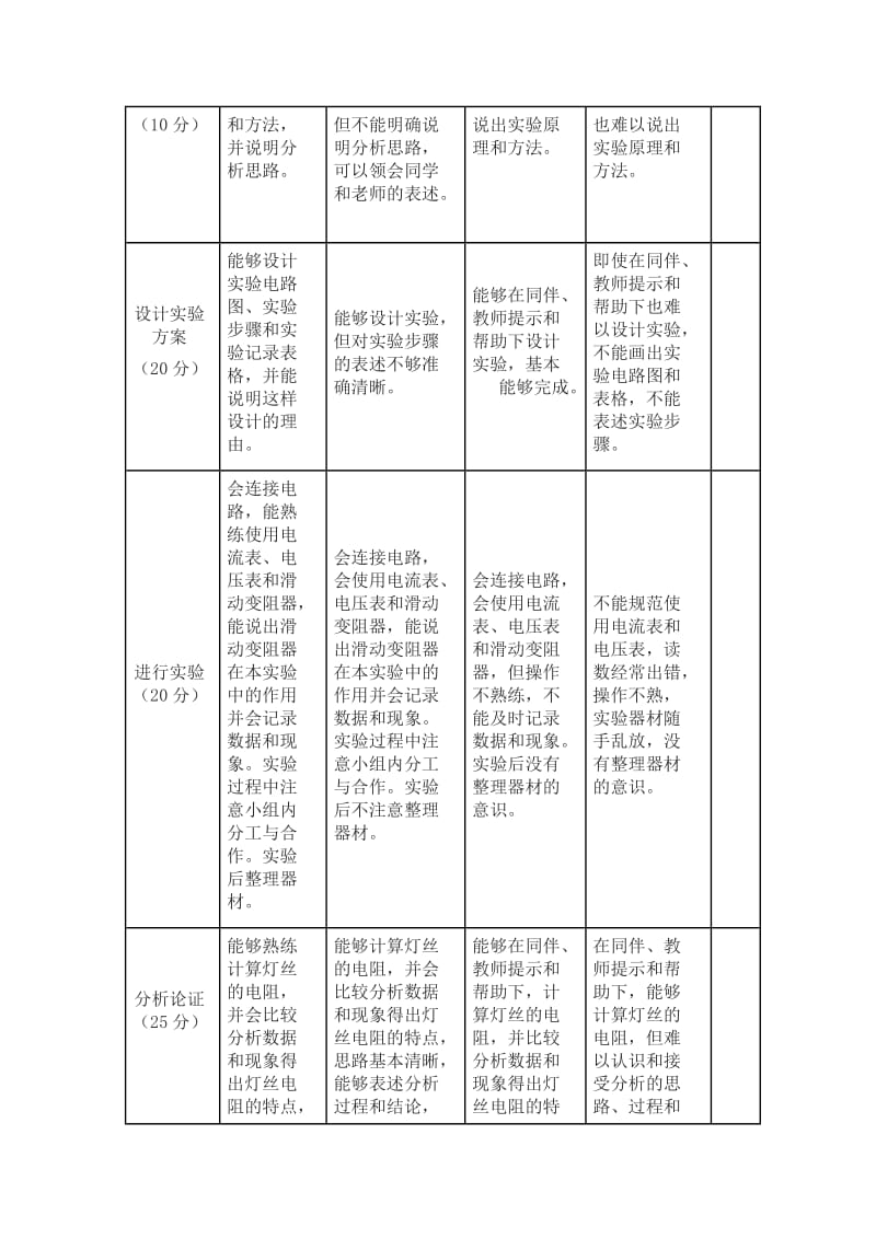 初中物理《欧姆定律》单元评价思维导图及单元评价量规.doc_第2页