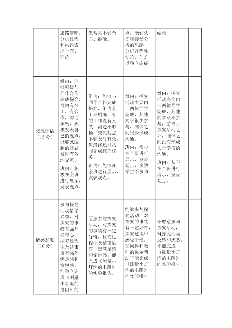 初中物理《欧姆定律》单元评价思维导图及单元评价量规.doc_第3页