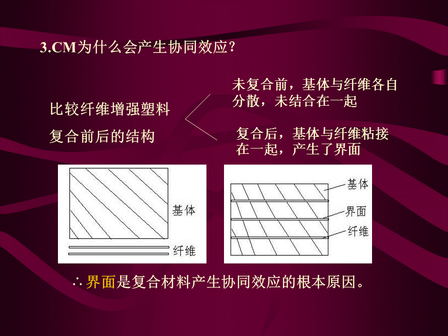 第四章 复合材料界面及增强材料的表面处理.ppt_第3页