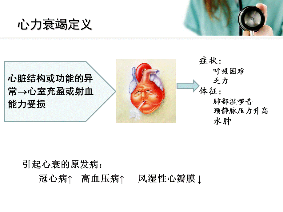 慢性心衰指南.ppt_第2页