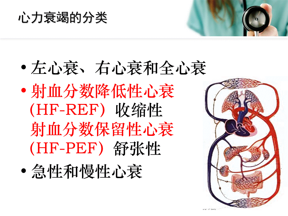 慢性心衰指南.ppt_第3页