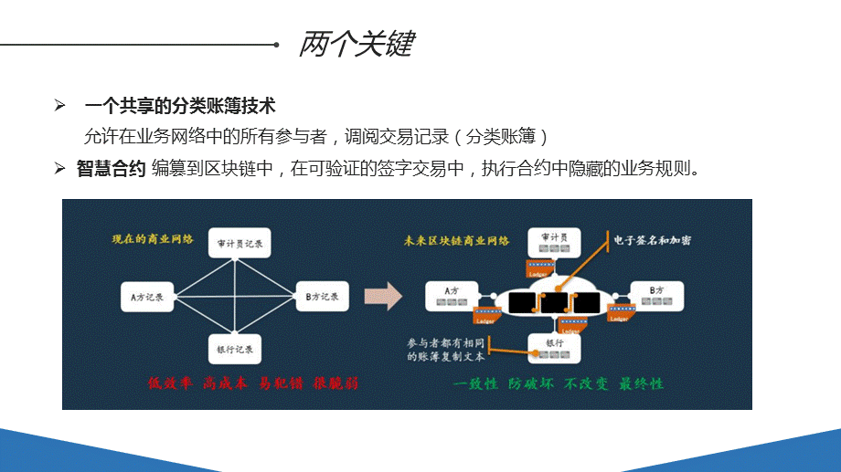 区块链概念详解图文.ppt_第3页