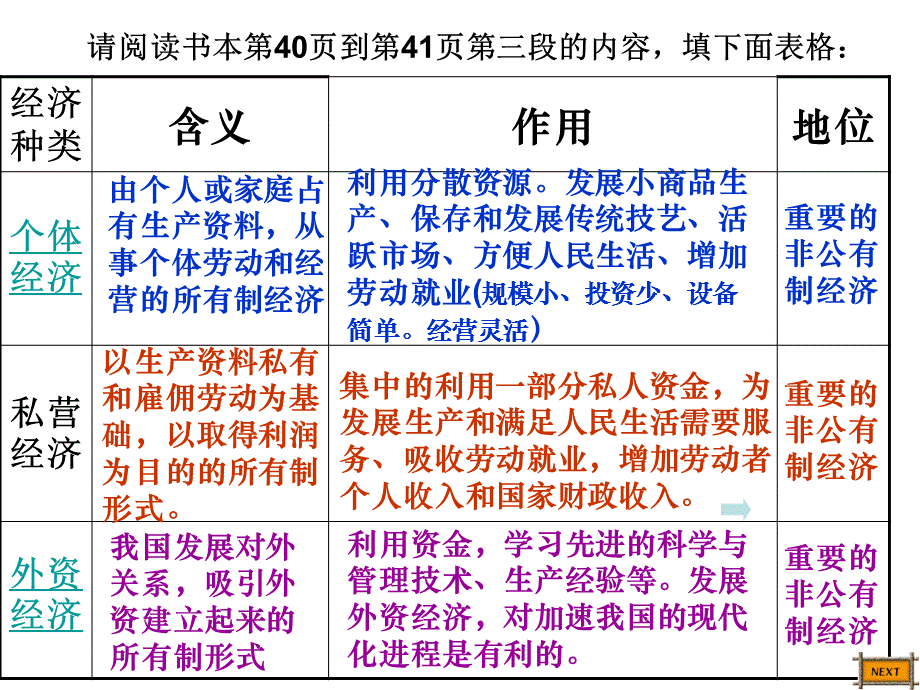 多种所有制经济共同发展.ppt_第3页