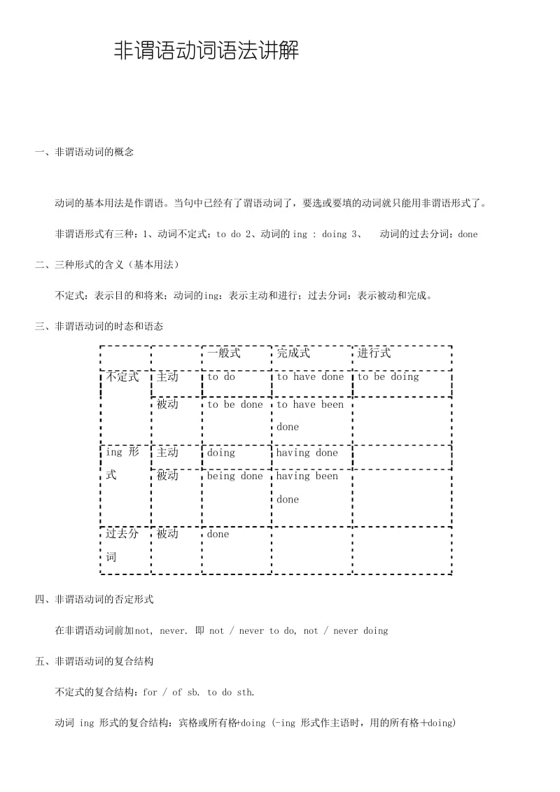 非谓语动词语法讲解学生版.docx_第1页