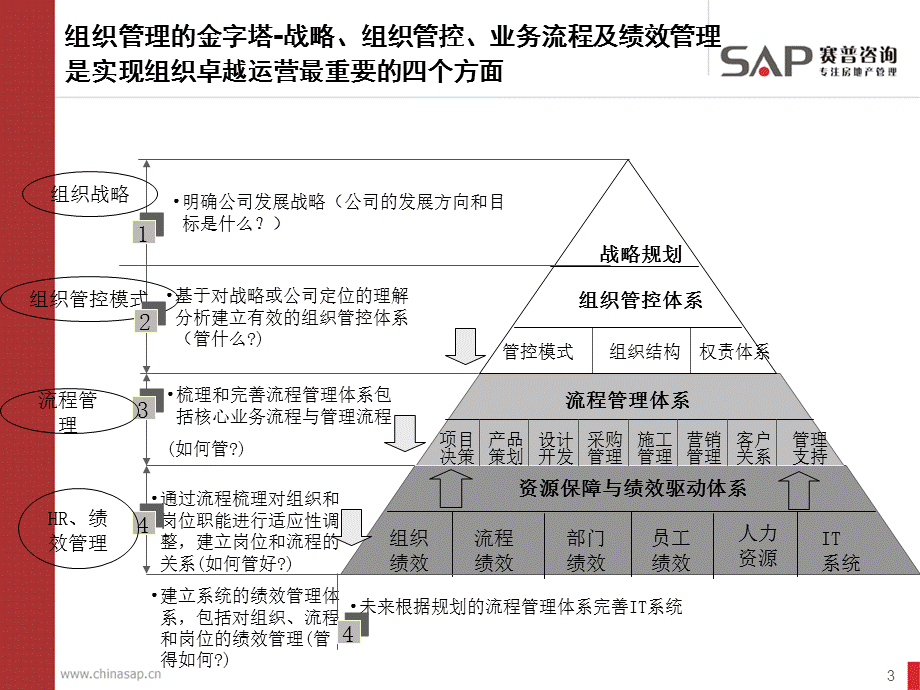 标杆卓越管控与流程.ppt_第3页