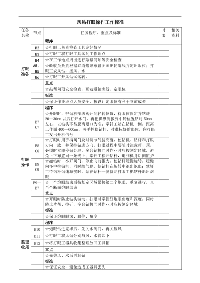 风钻打眼操作流程.doc_第2页