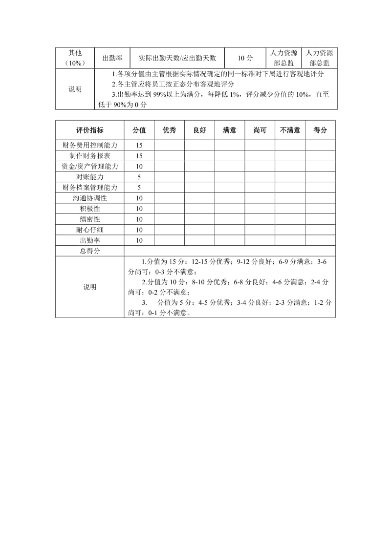 鸿宇集团财务人员绩效考核表.doc_第2页