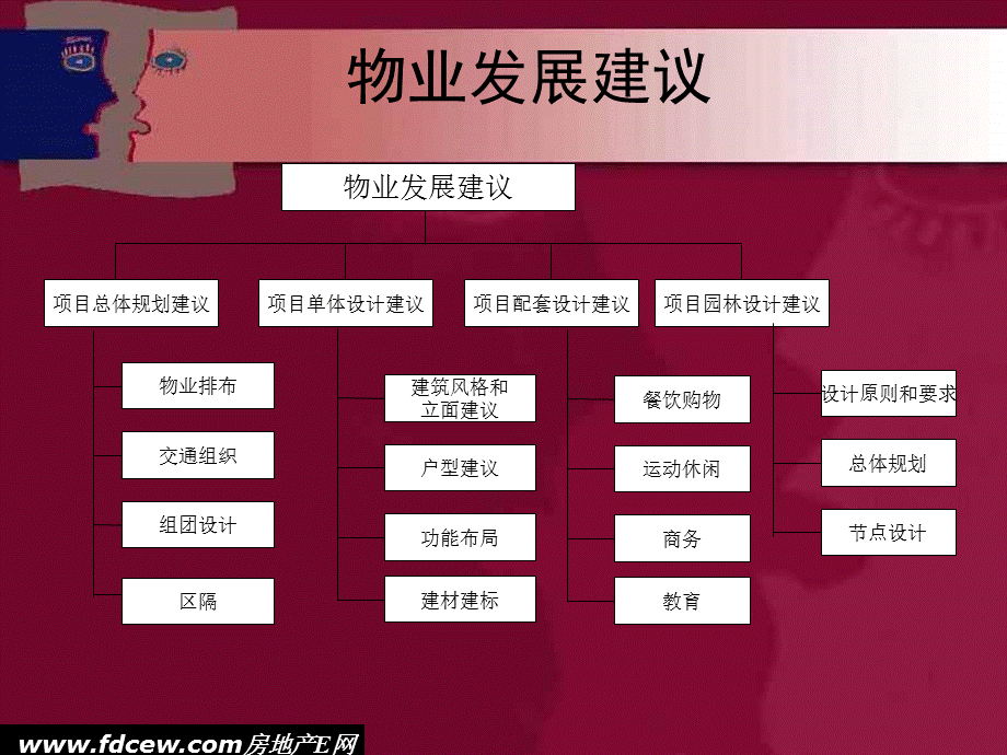 小区园林景观评价模型.ppt_第1页