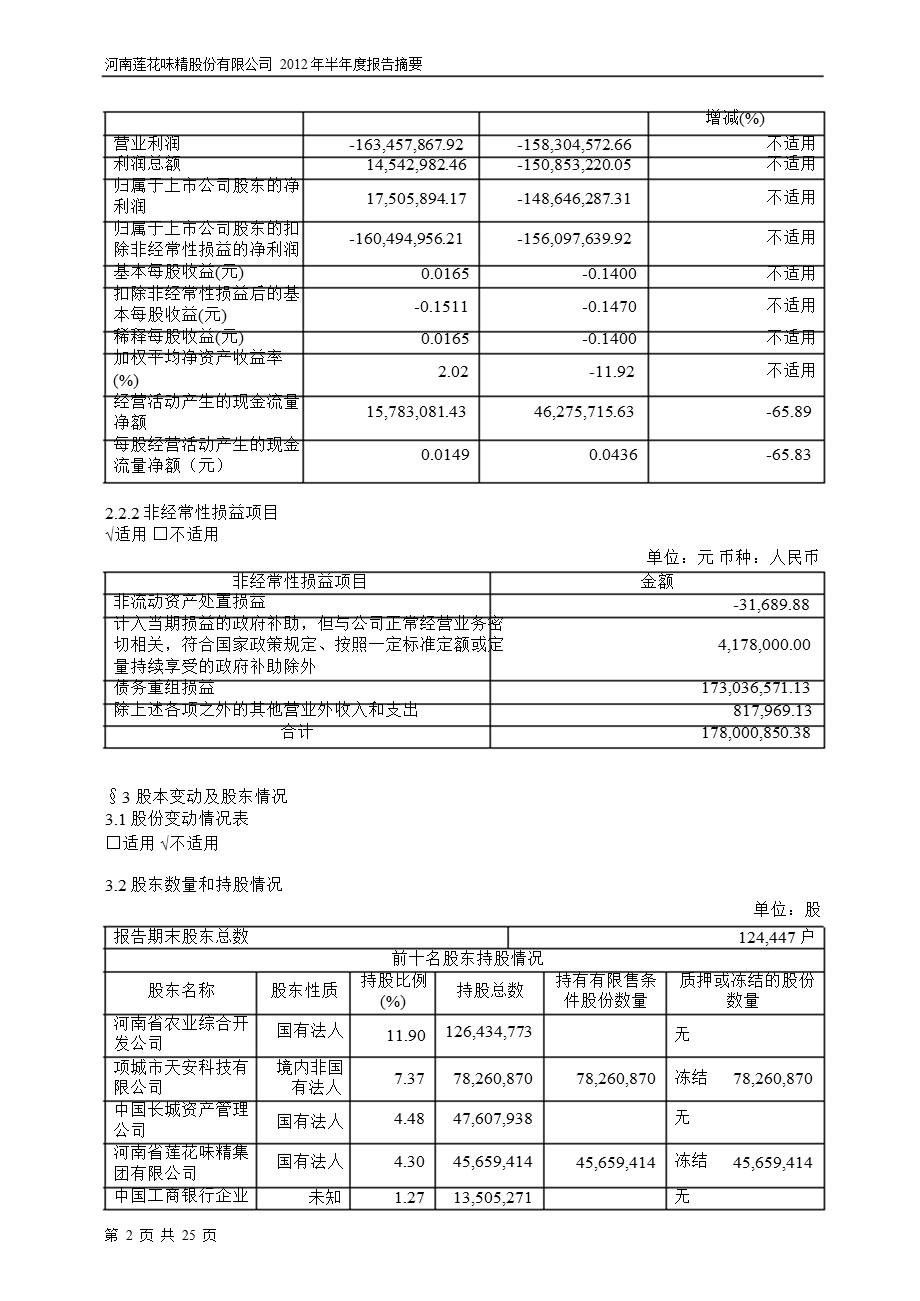 600186 莲花味精半年报摘要.ppt_第2页