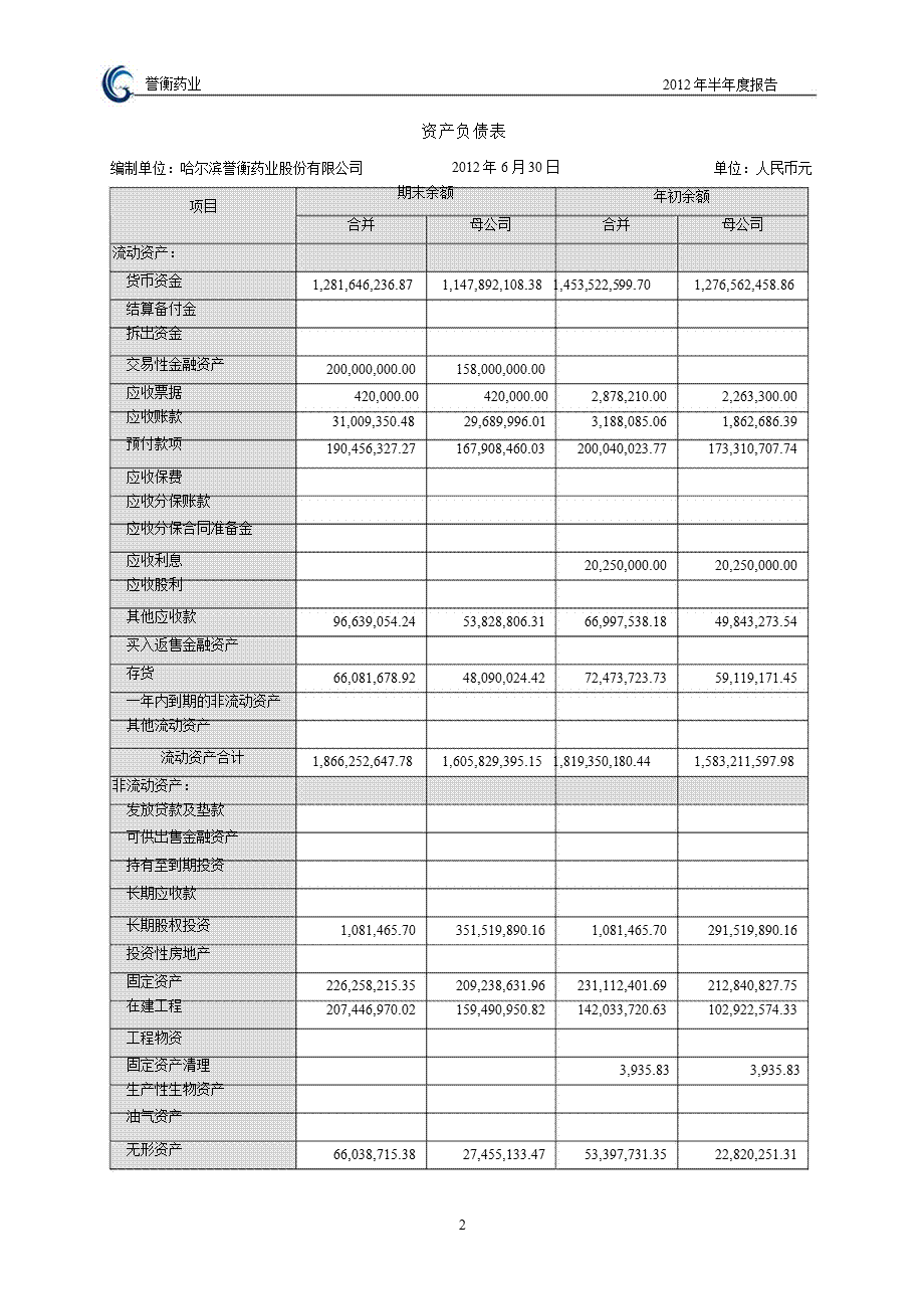 誉衡药业：半财务报告.ppt_第2页