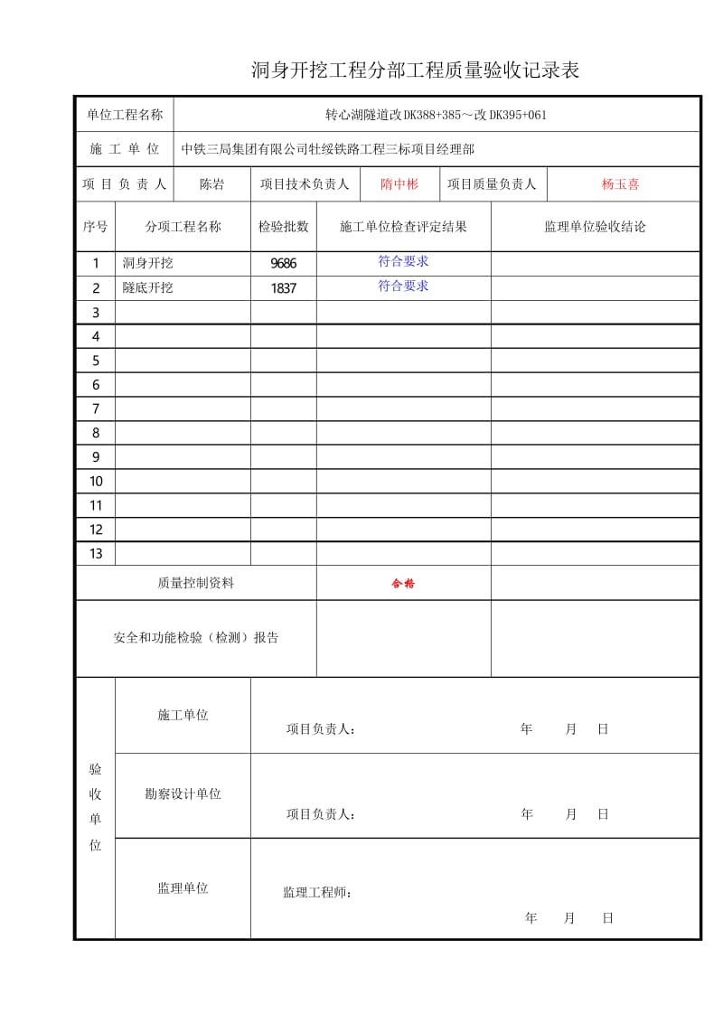 隧道分部工程质量验收记录表.docx_第3页