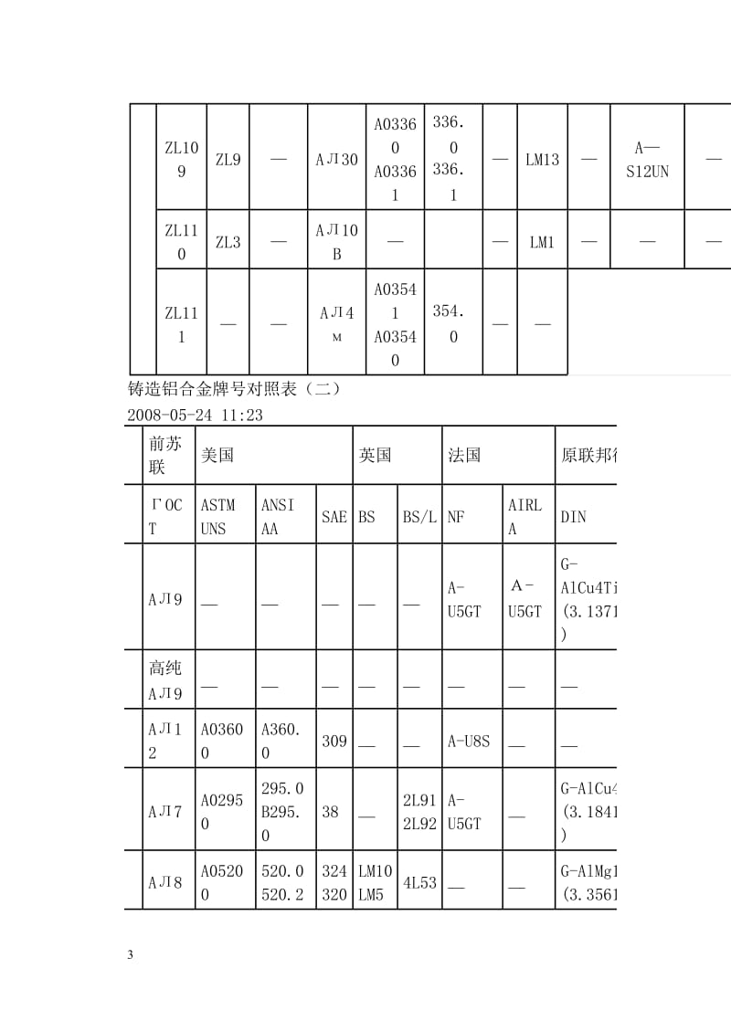 铸铝合金牌号相关问题.doc_第3页