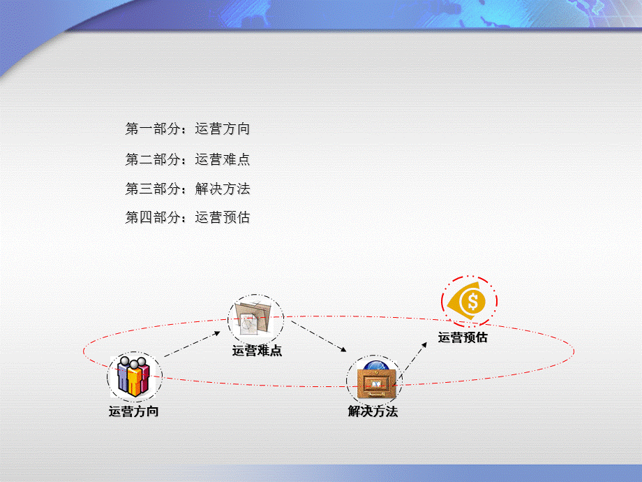 三国征战运营解决方案.ppt_第2页