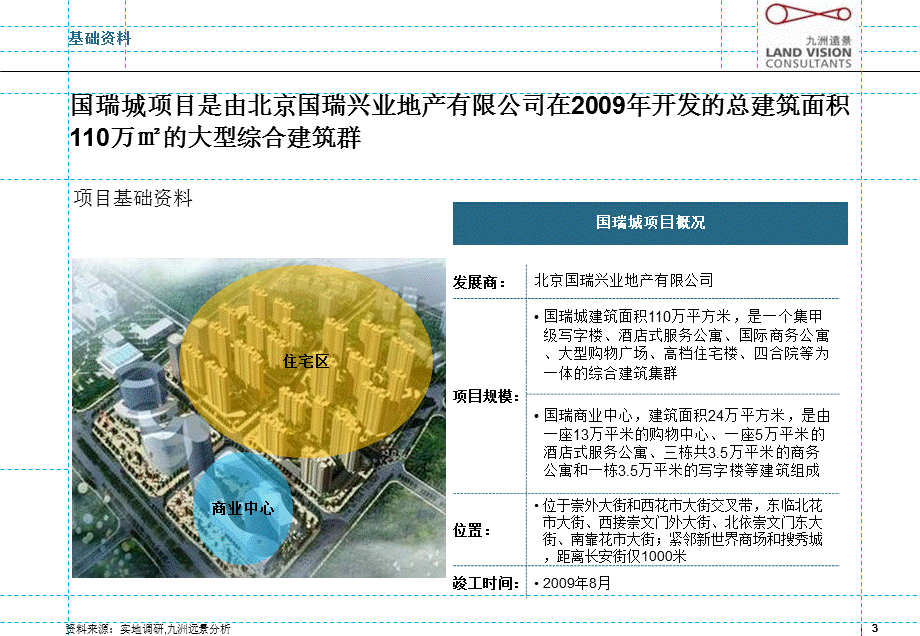 北京国瑞购物中心案例研究报告（52页） .ppt_第3页