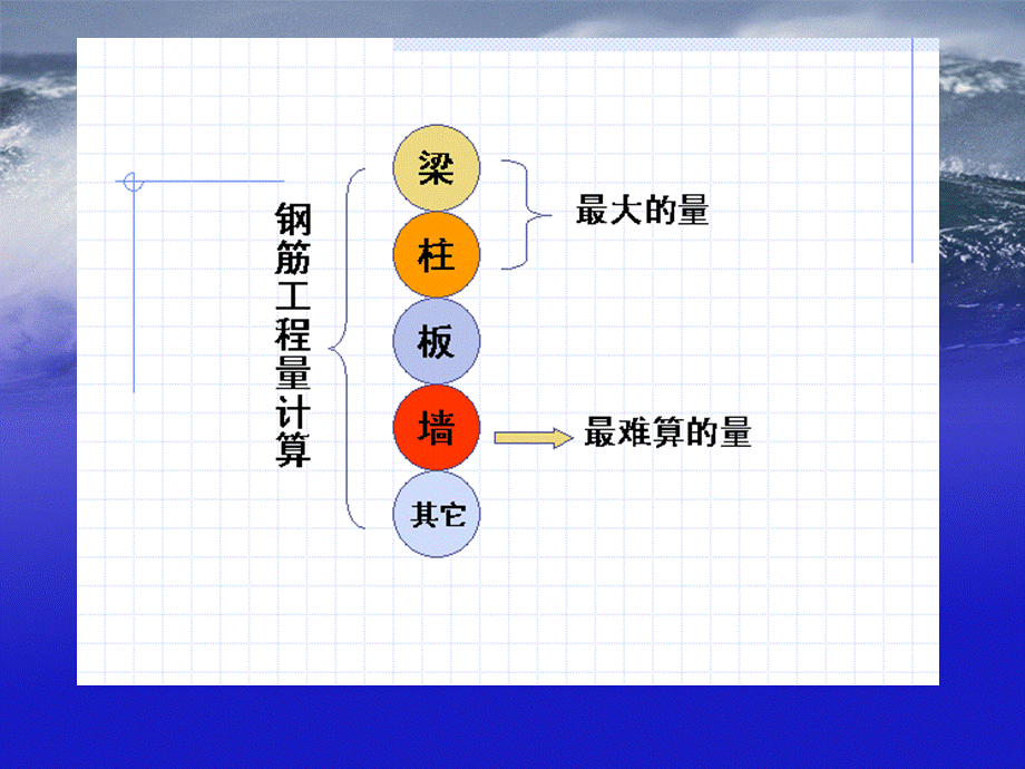 钢筋应用钢筋 专业知识 培训.ppt_第2页