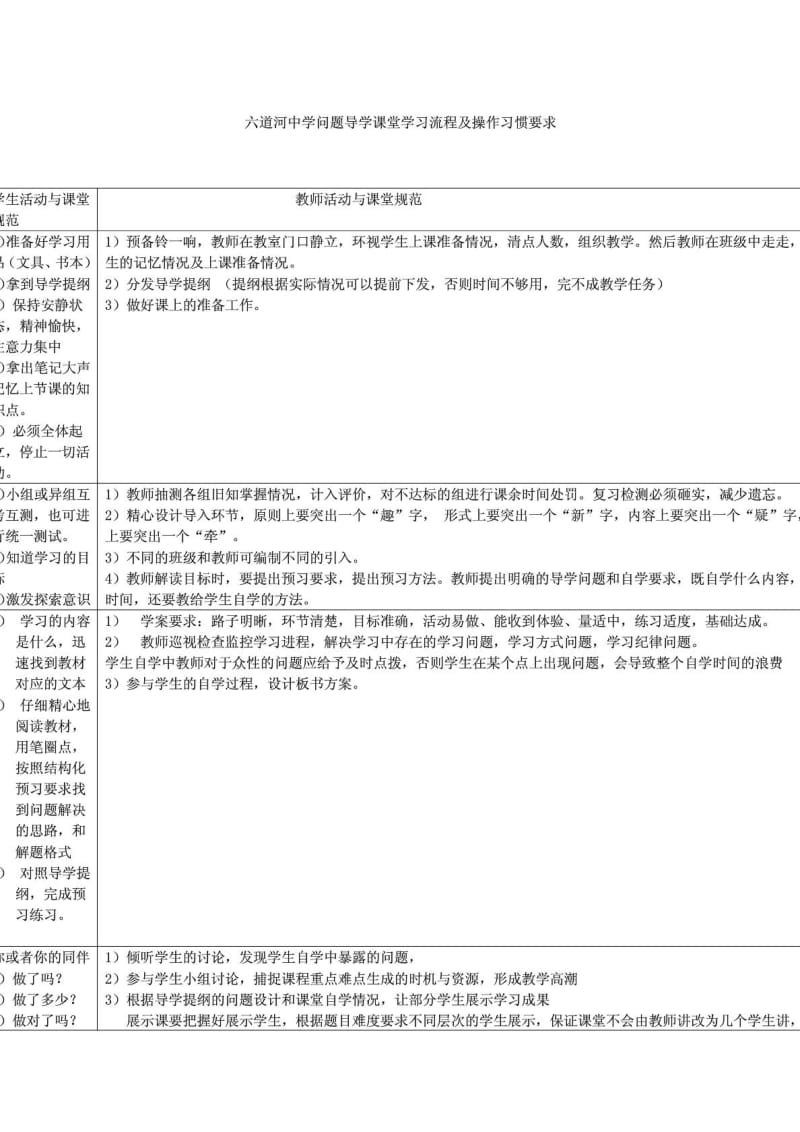 问题导学式课堂学习流程及操作习惯要求.doc_第1页