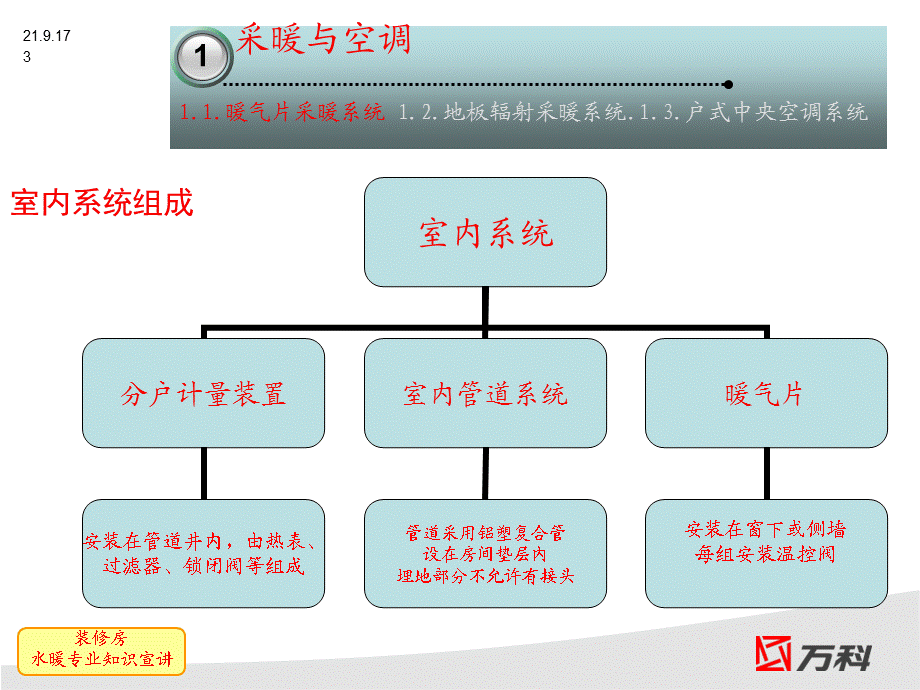 万科地产装修房水暖知识宣讲.ppt_第3页