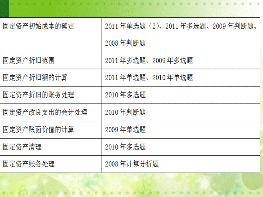 [财务管理]项目五 固定资产、无形资产核算业务.ppt_第3页