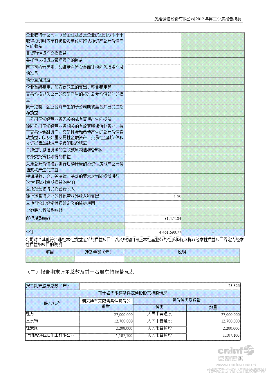 奥维通信：第三季度报告正文.ppt_第2页