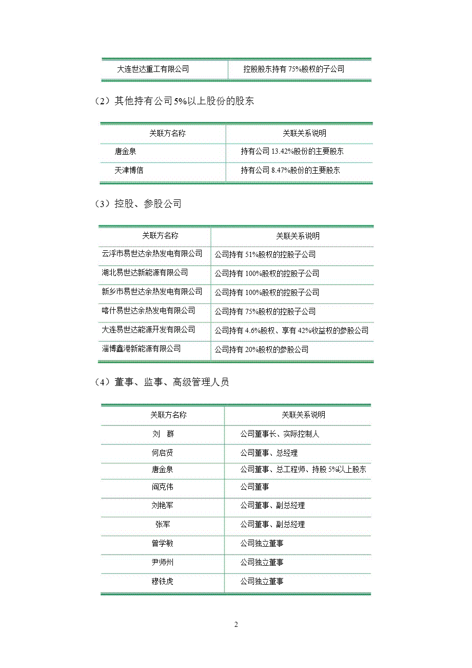 易世达：齐鲁证券有限公司关于公司上半年持续督导跟踪报告.ppt_第2页