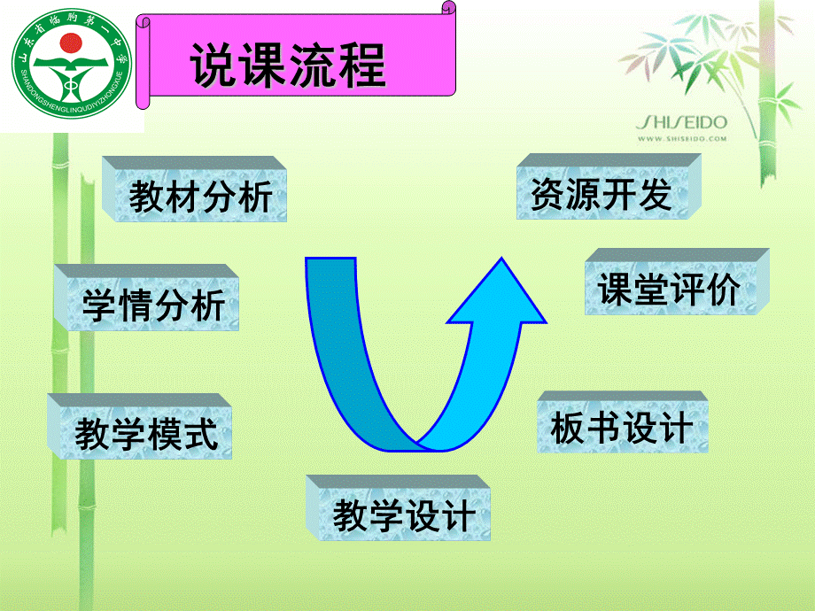 《政府的职能：管理与服务》说课稿李保银.ppt_第3页