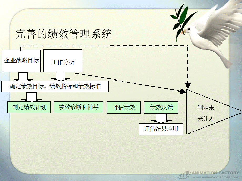 第七章 绩效管理与绩效评价【ppt】 .ppt_第3页