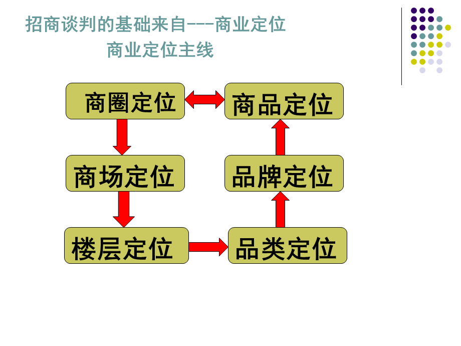 招商人员培训.ppt_第2页