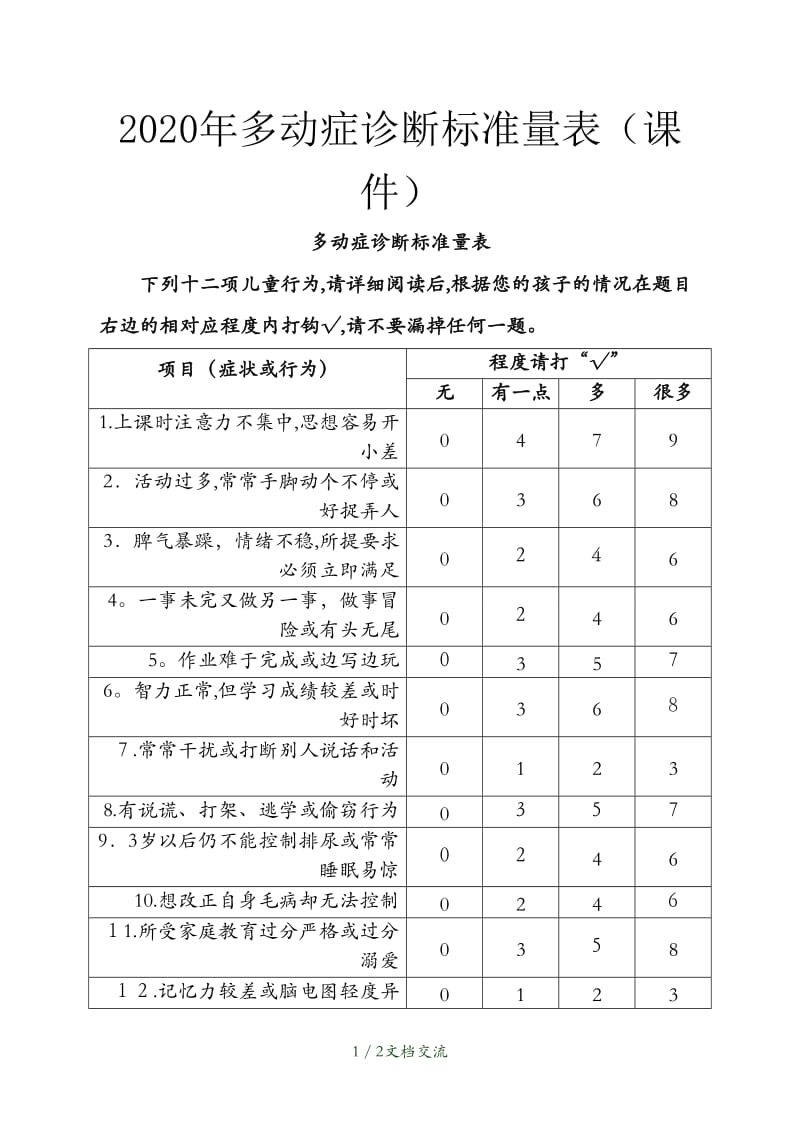 多动症诊断标准量表（干货分享）.doc_第1页