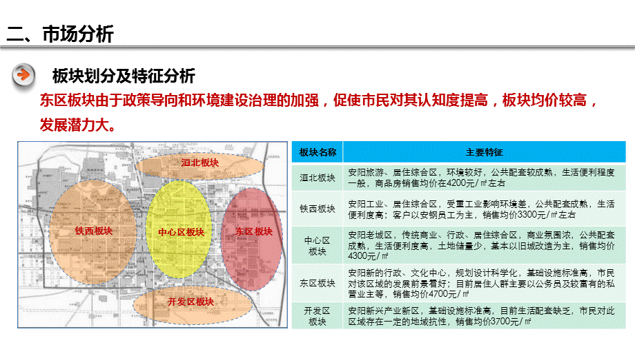 安阳8月房地产市场调研报告.ppt_第3页