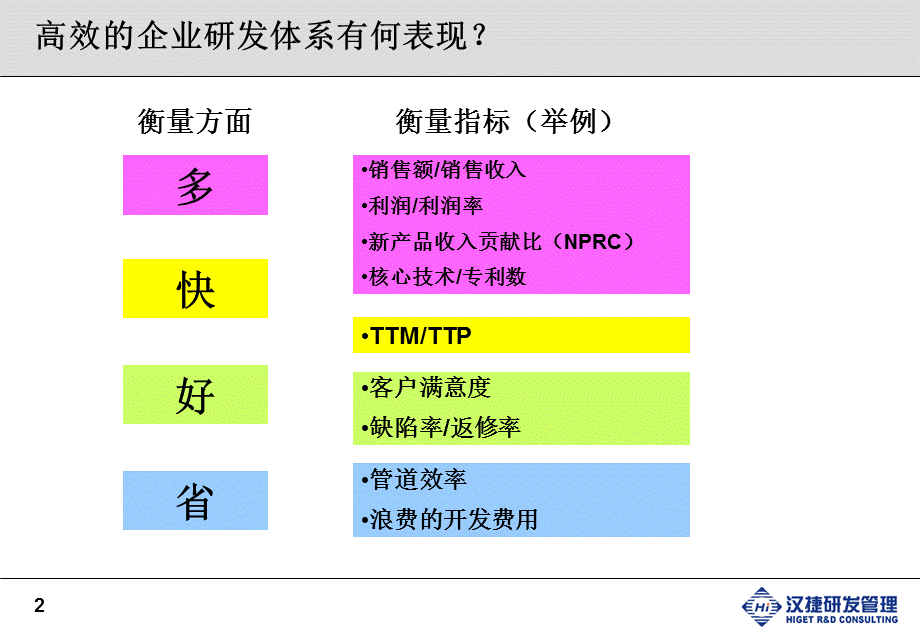 如何打造高效的研发体系（胡红卫）.ppt_第2页