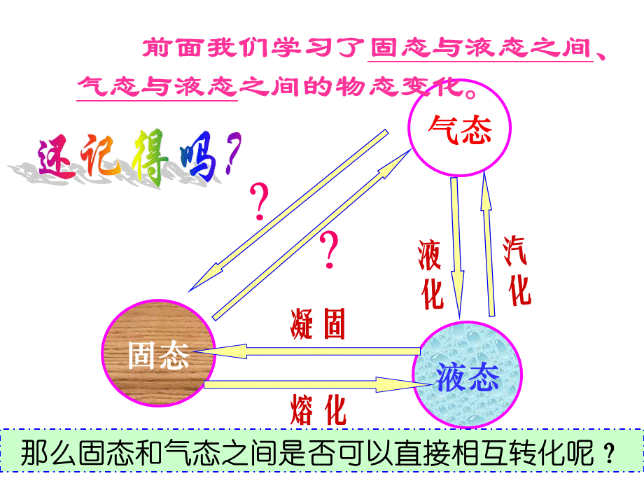 5.4地球上的水循环.ppt_第2页