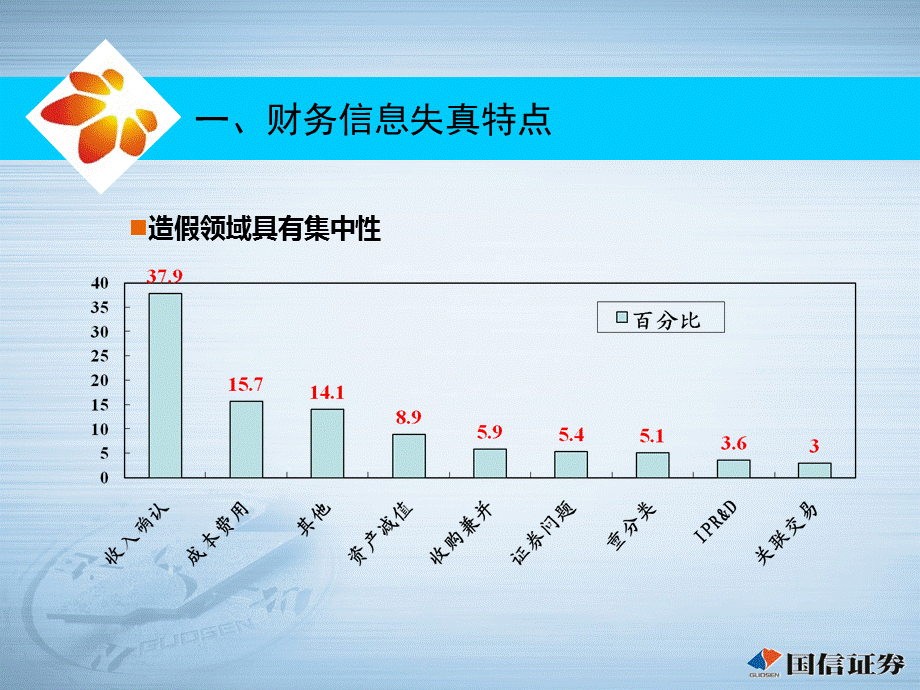 代办系统即新三板第一次工作会议之财务信息真实性核查.ppt_第3页