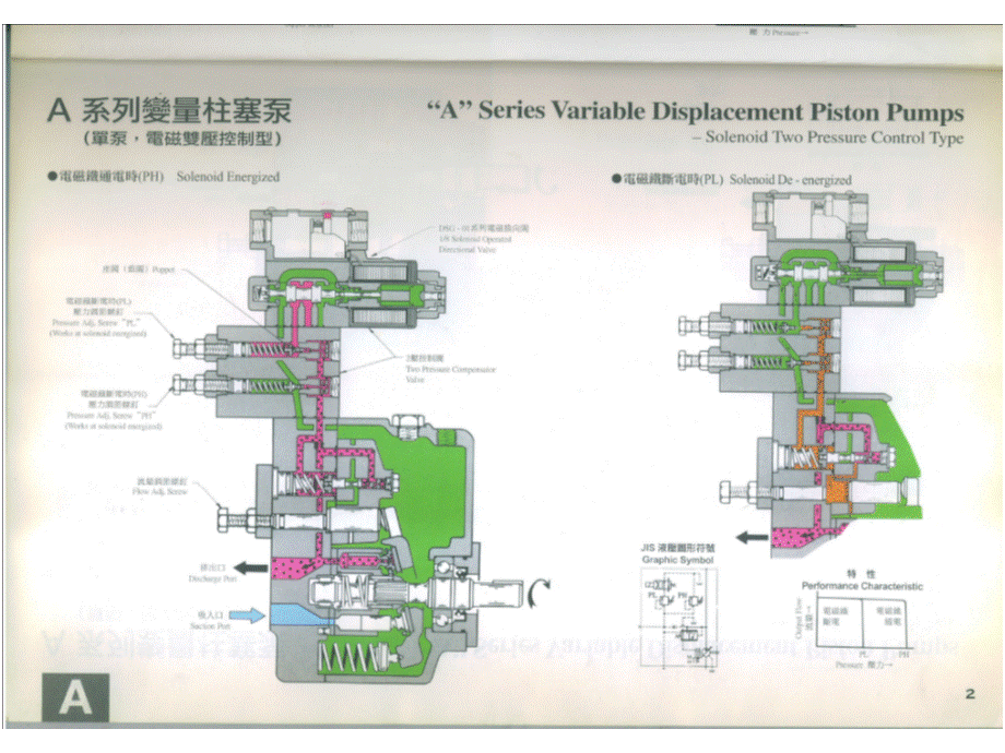 油研 柱塞泵内部结构彩图与结构原理.ppt_第3页