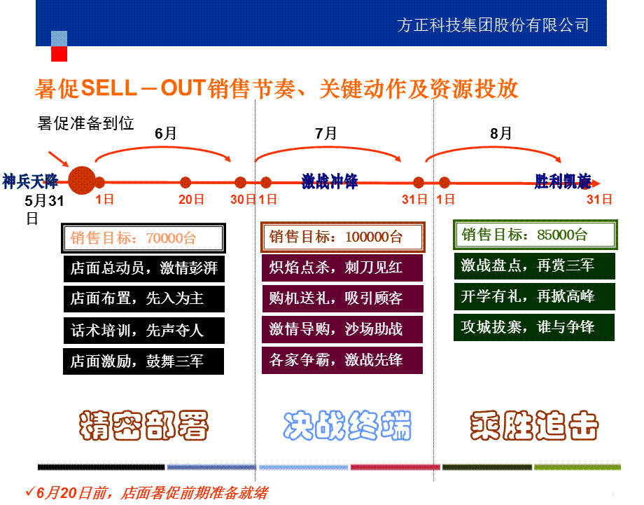 方正科技暑促店面策略.ppt_第3页