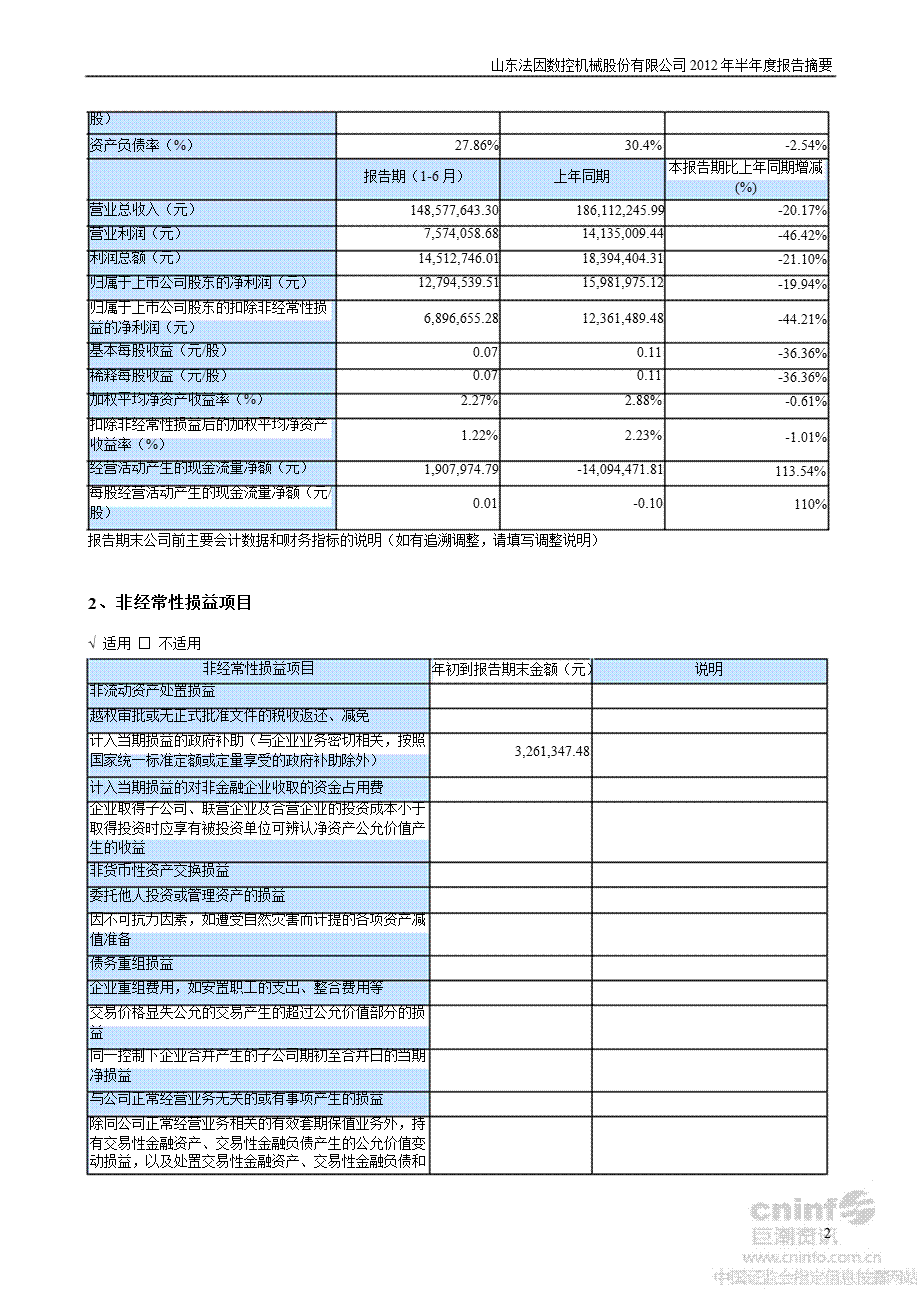 法因数控：半报告摘要.ppt_第2页