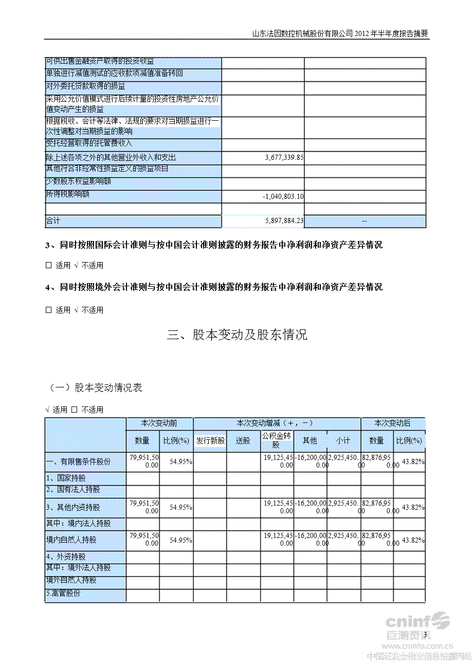 法因数控：半报告摘要.ppt_第3页