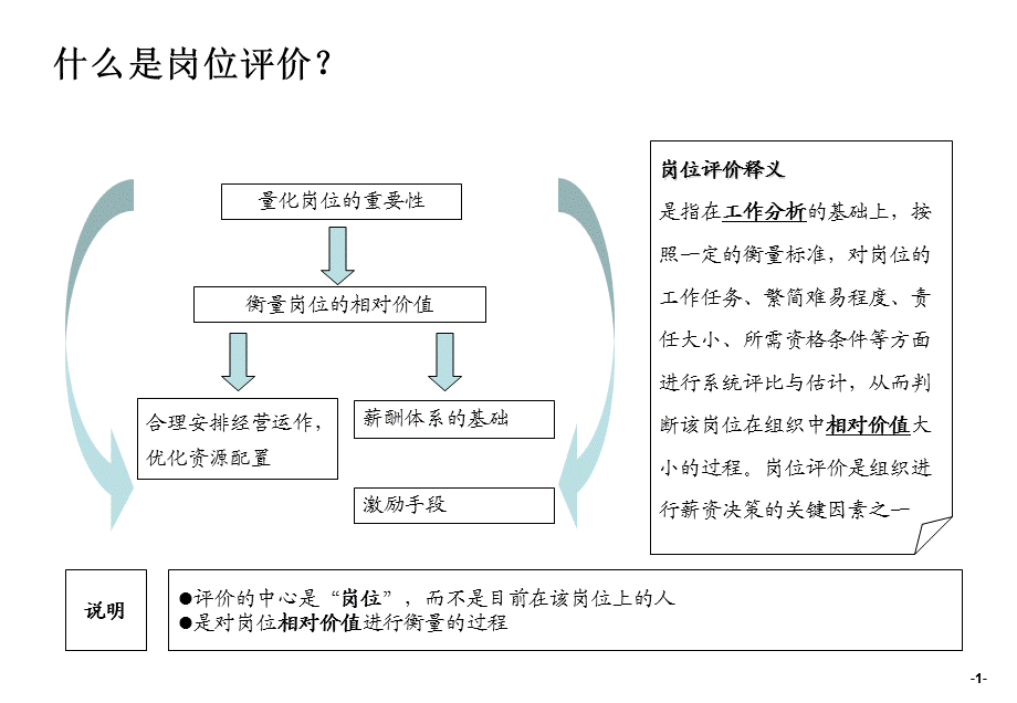 IPE岗位评价方法培训教材42页.ppt_第2页