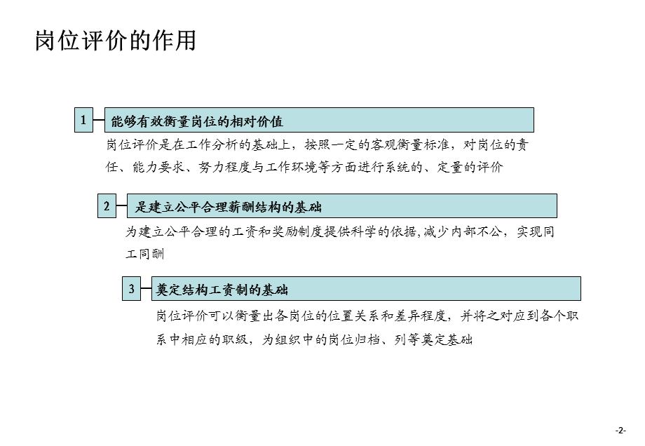 IPE岗位评价方法培训教材42页.ppt_第3页