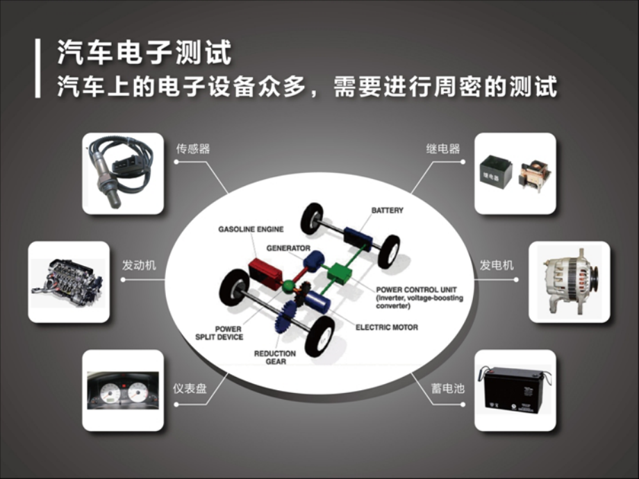 艾德克斯汽车测试系统方案.ppt_第2页