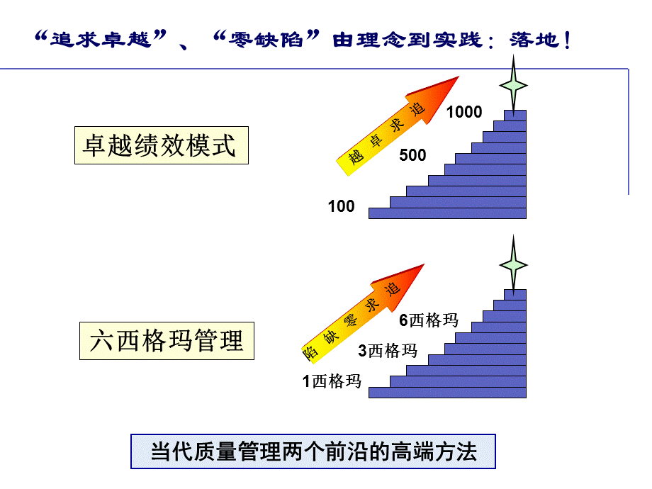 卓越绩效模式培训.ppt_第3页