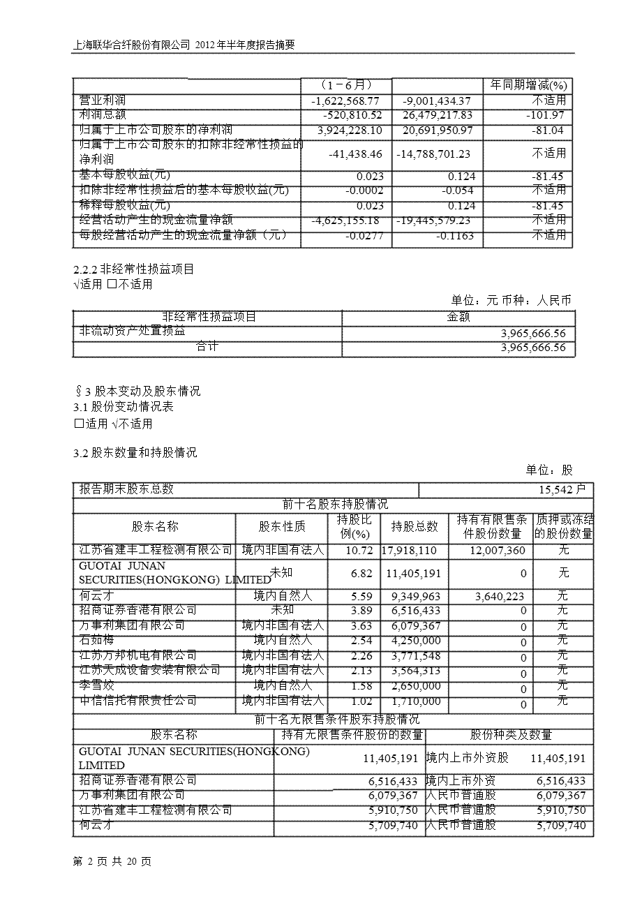 600617 ST联华半年报摘要.ppt_第2页