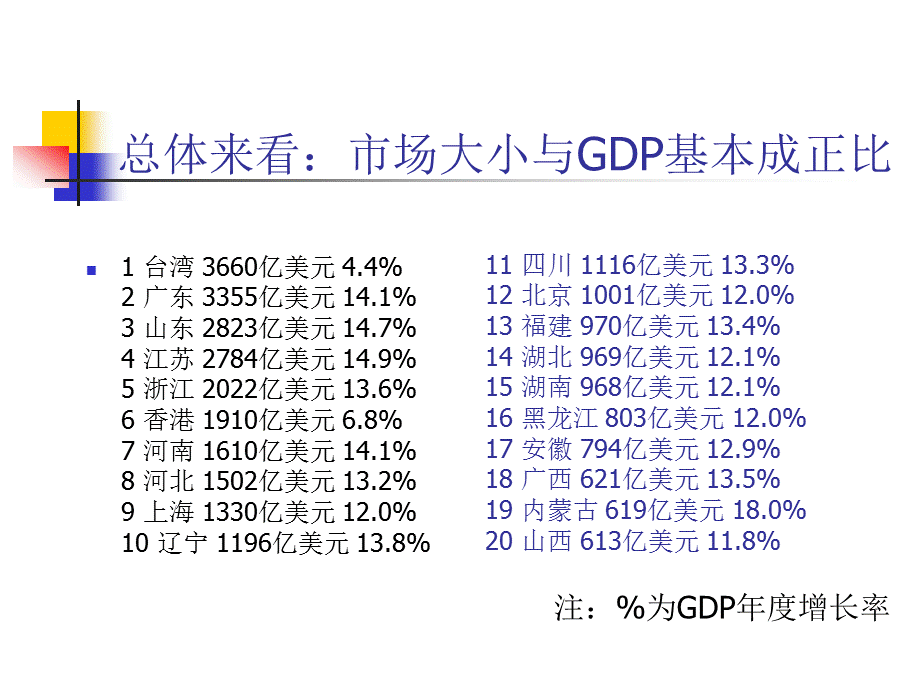 7广东经济格局和传媒生态(最终版).ppt_第3页