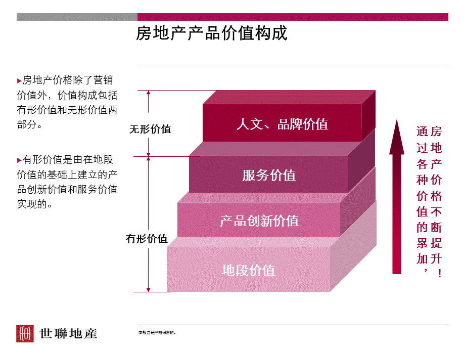 中信红树湾三期营销策略总纲.ppt_第2页