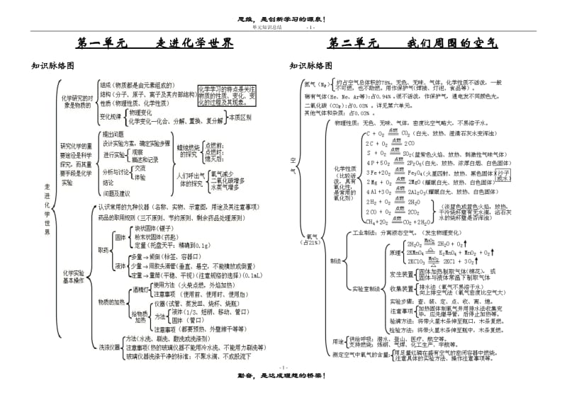 中考化学思维导图2.doc_第1页