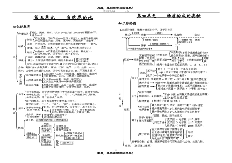 中考化学思维导图2.doc_第2页