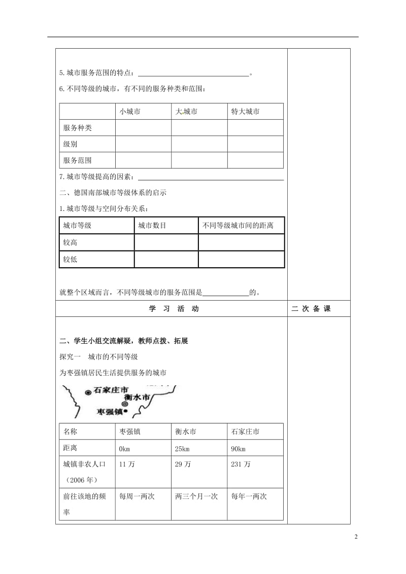 [精品学习复习资料]吉林省伊通满族自治县高中地理 第二章 城市与城市化 第二节 不同等级城市的服务功能学案 新人教版必修2.doc_第2页