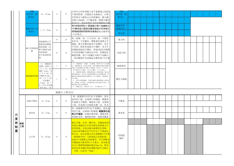 龙湖集团工程项目实测实量检查评分表.xlsx_第2页