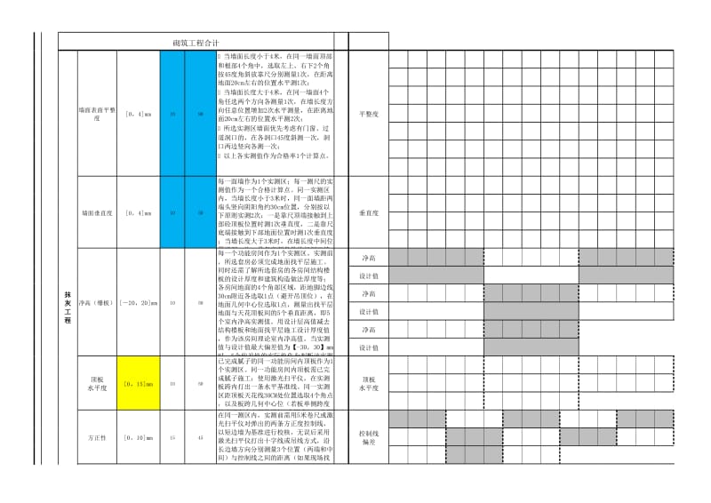 龙湖集团工程项目实测实量检查评分表.xlsx_第3页