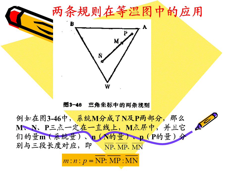 工业结晶基础两条规则在等温图中的应用.ppt_第2页