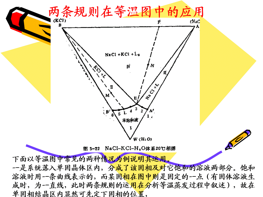 工业结晶基础两条规则在等温图中的应用.ppt_第3页